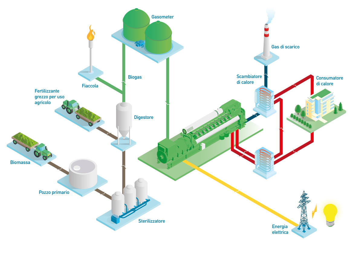 Biogas_IT_Scheme
