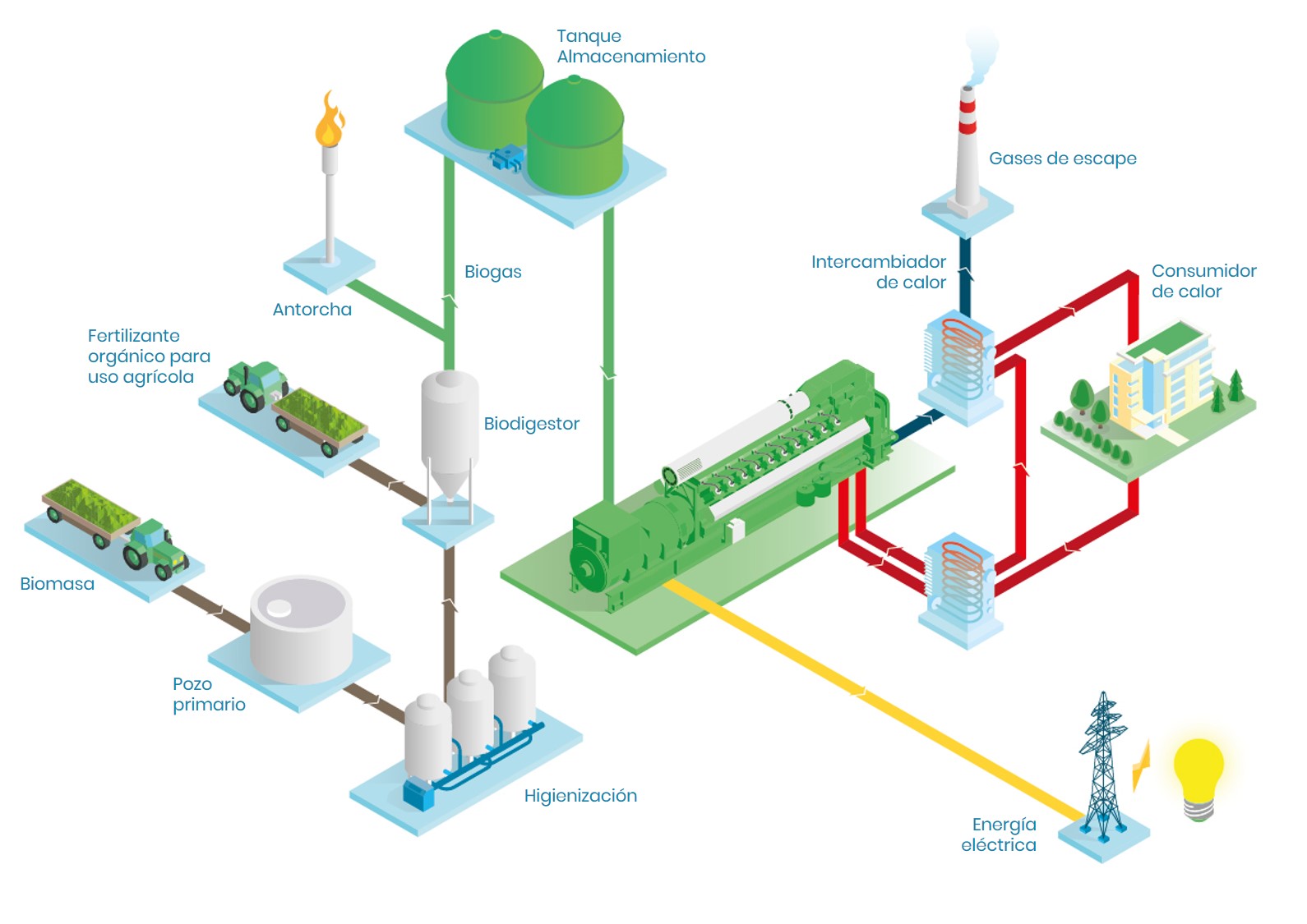 Biogas_ES_Scheme