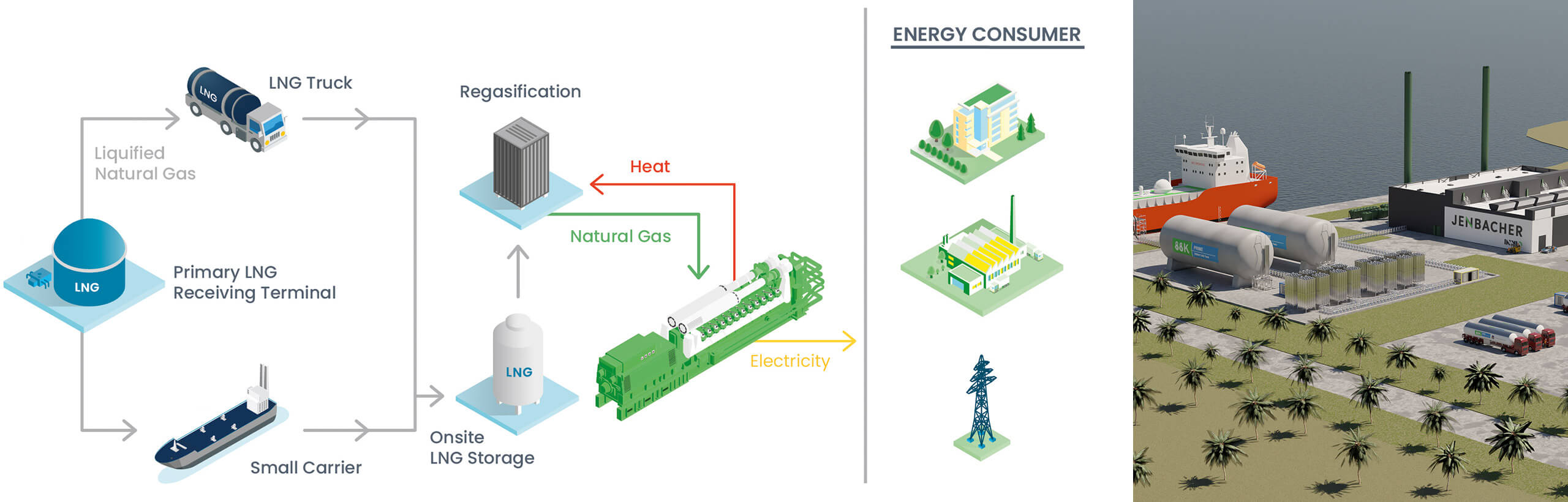 LNG to Power Solutions efficient and scalable