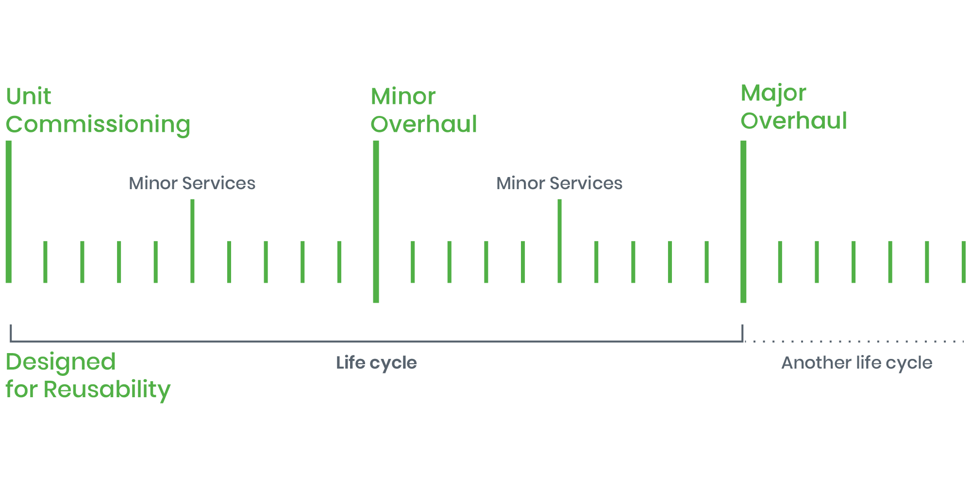 graphic-life-cycle